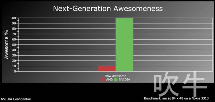 Сранивается уровень "крутизны" решений нового поколения Nvidia и AMD